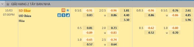 tỷ lệ tài xỉu Eibar vs Ibiza