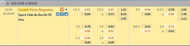 tỷ lệ tài xỉu Gremio vs Sport Recife