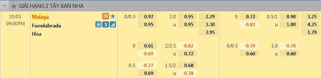 tỷ lệ tài xỉu Malaga vs Fuenlabrada