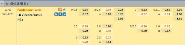 tỷ lệ tài xỉu Pordenone vs Vicenza