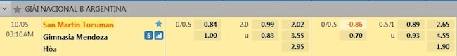 tỷ lệ tài xỉu San Martin Tucuman vs Gimnasia Mendoza