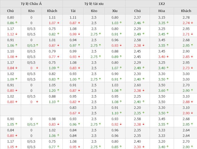 Leicester vs Arsenal