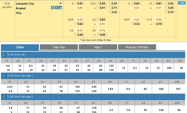 Leicester vs Arsenal