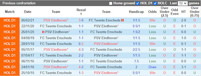 Lịch sử đối đầu giữa PSV Eindhoven vs Twente