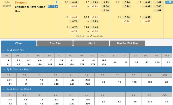 Liverpool vs Brighton