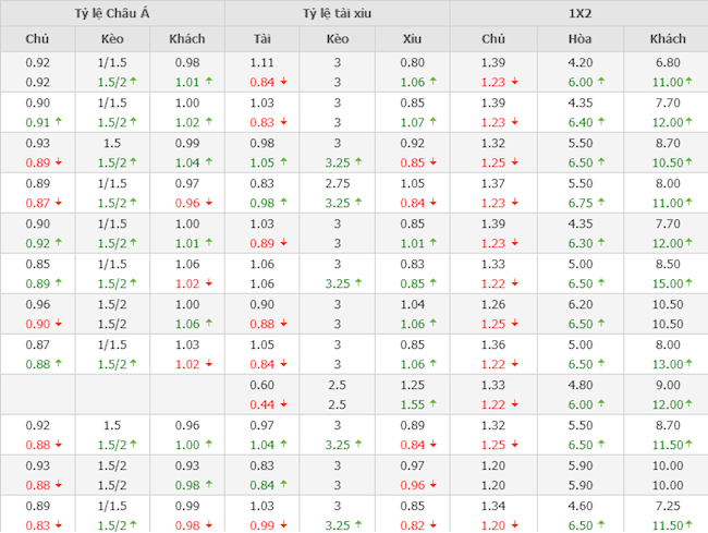 Liverpool vs Brighton