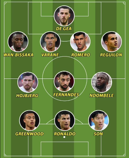 Đội hình kết hợp Tottenham và MU