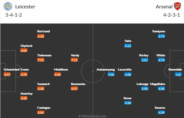 Leicester vs Arsenal