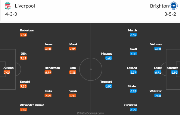 Liverpool vs Brighton