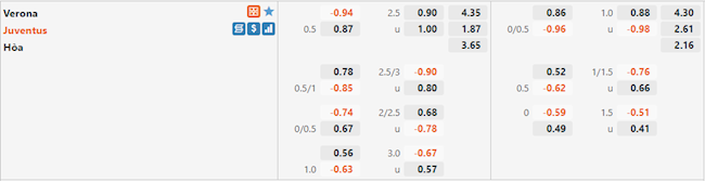 Tỷ lệ Verona vs Juventus