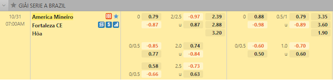 tỷ lệ tài xỉu America Mineiro vs Fortaleza