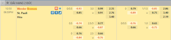tỷ lệ tài xỉu Bremen vs St.Pauli