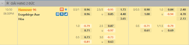 tỷ lệ tài xỉu Hannover vs Erzgebirge Aue