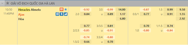 tỷ lệ tài xỉu Heracles vs Ajax