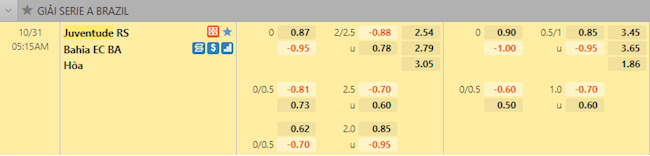 tỷ lệ tài xỉu Juventude vs Bahia