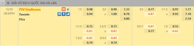 tỷ lệ tài xỉu PSV Eindhoven vs Twente