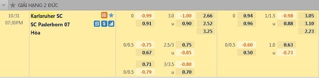 tỷ lệ tài xỉu Karlsruher vs Paderborn