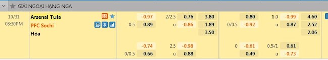 tỷ lệ tài xỉu Arsenal Tula vs Sochi