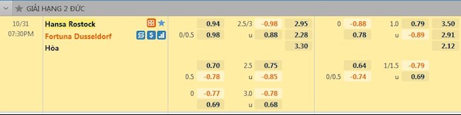 tỷ lệ tài xỉu Hansa Rostock vs Dusseldorf