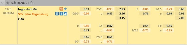 tỷ lệ tài xỉu Ingolstadt vs Jahn Regensburg