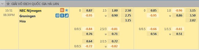 tỷ lệ tài xỉu NEC Nijmegen vs Groningen