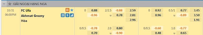 tỷ lệ tài xỉu Ufa vs Akhmat