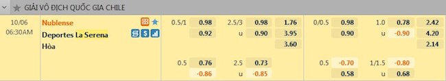 tỷ lệ tài xỉu Atletico Nublense vs La Serena