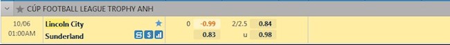 tỷ lệ tài xỉu Lincoln vs Sunderland