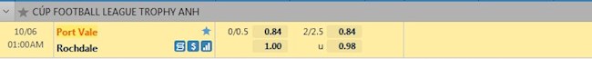 tỷ lệ tài xỉu Port Vale vs Rochdale