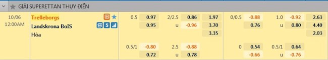 tỷ lệ tài xỉu Trelleborgs vs Landskrona