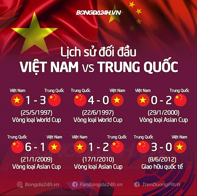Nhận định ĐT Việt Nam vs Trung Quốc vòng loại World Cup ...
