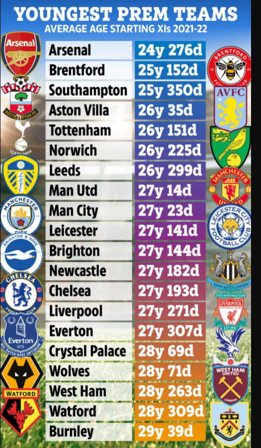 Arsenal và công cuộc trẻ hóa đội hình Arsenal và công cuộc trẻ hóa đội hình