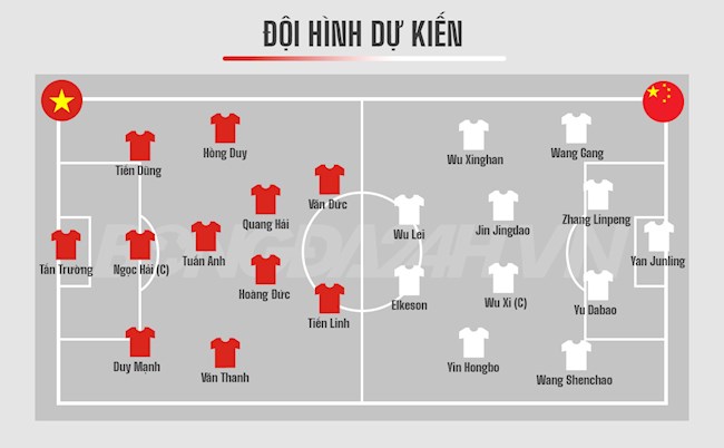 Đội hình Trung Quốc vs Việt Nam dự kiến (8/10/2021)