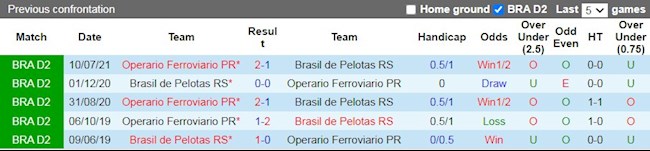 Lịch sử đối đầu giữa Pelotas vs Operario Ferroviario