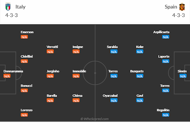 Italia vs Tây Ban Nha Italia vs Tây Ban Nha