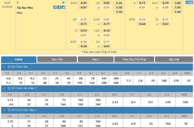 Italia vs Tây Ban Nha Italia vs Tây Ban Nha