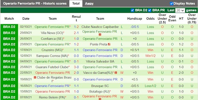 Thành tích gần đây của Operario Ferroviario