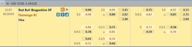 tỷ lệ tài xỉu Bragantino vs Flamengo