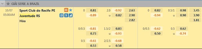 tỷ lệ tài xỉu Sport Recife vs Juventude