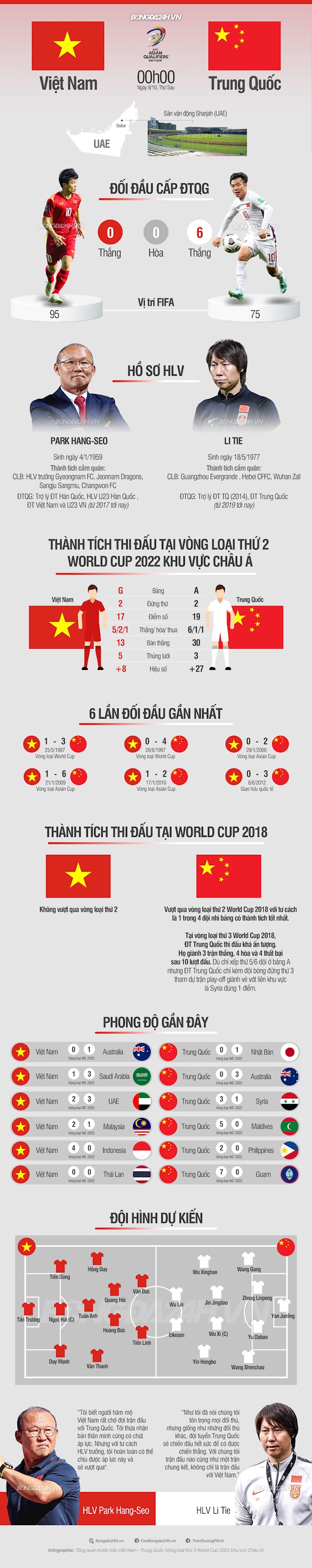 Đối đầu giữa ĐT Việt Nam vs Trung Quốc