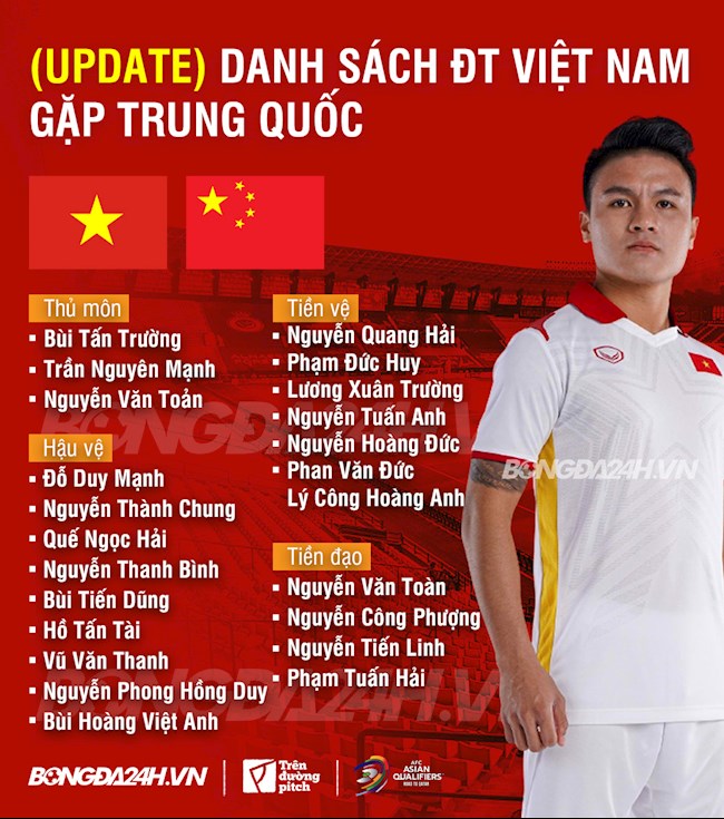 Danh sách ĐT Việt Nam vs Trung Quốc cập nhật Danh sách ĐT Việt Nam vs Trung Quốc cập nhật