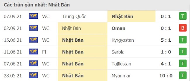 Saudi Arabia vs Nhật Bản Saudi Arabia vs Nhật Bản