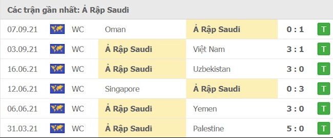 Saudi Arabia vs Nhật Bản Saudi Arabia vs Nhật Bản