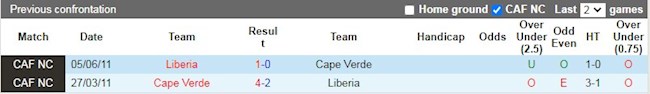 Lịch sử đối đầu giữa Liberia vs Cape Verde