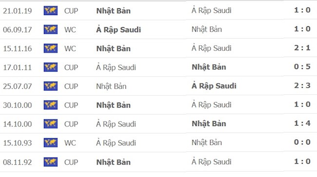 Saudi Arabia vs Nhật Bản Saudi Arabia vs Nhật Bản