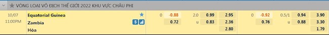tỷ lệ tài xỉu Equatorial Guinea vs Zambia