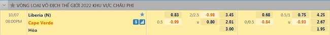 tỷ lệ tài xỉu Liberia vs Cape Verde
