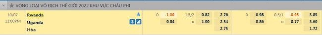 tỷ lệ tài xỉu Rwanda vs Uganda