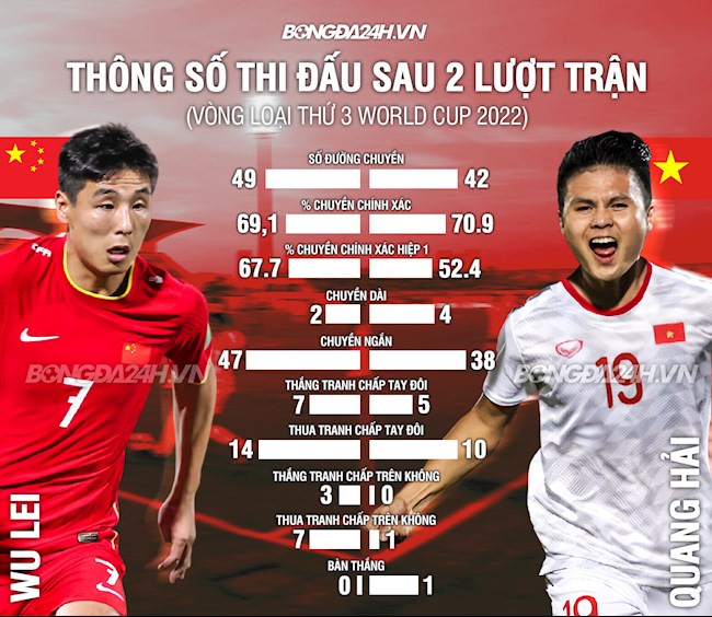 Wu Lei và Quang Hải Wu Lei và Quang Hải