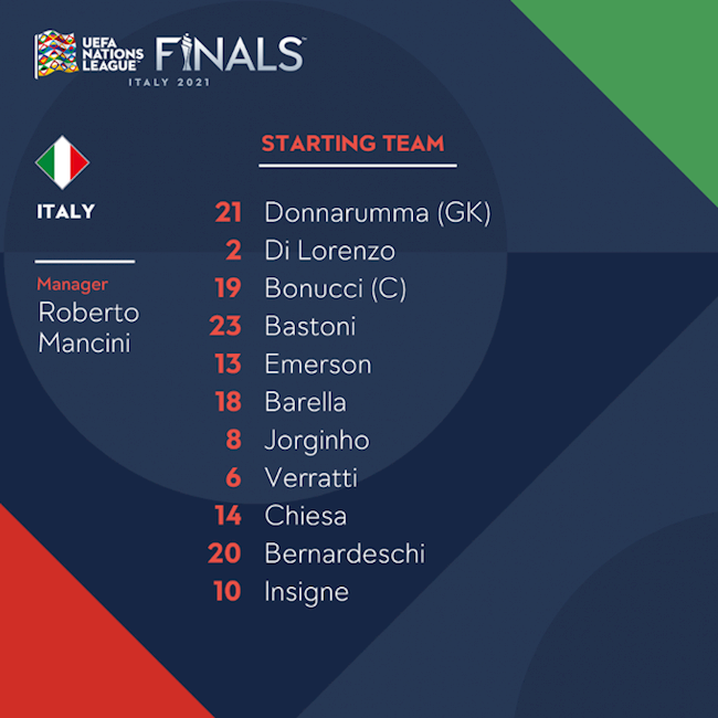 Danh sách xuất phát Italia vs Tây Ban Nha